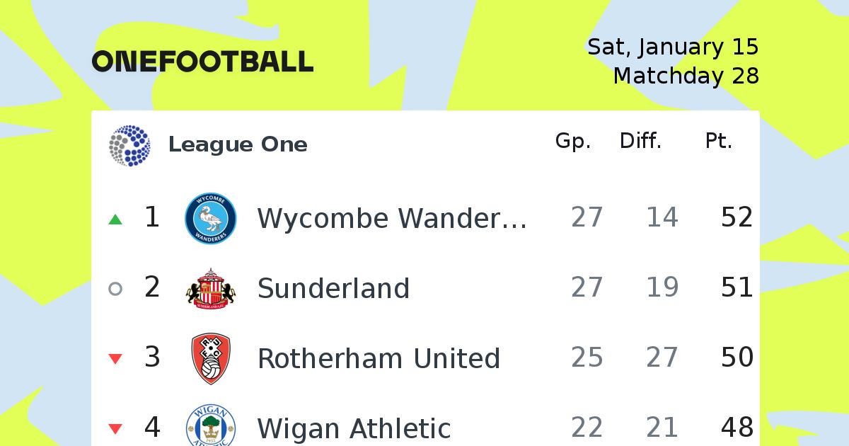 League One Football League One News Onefootball