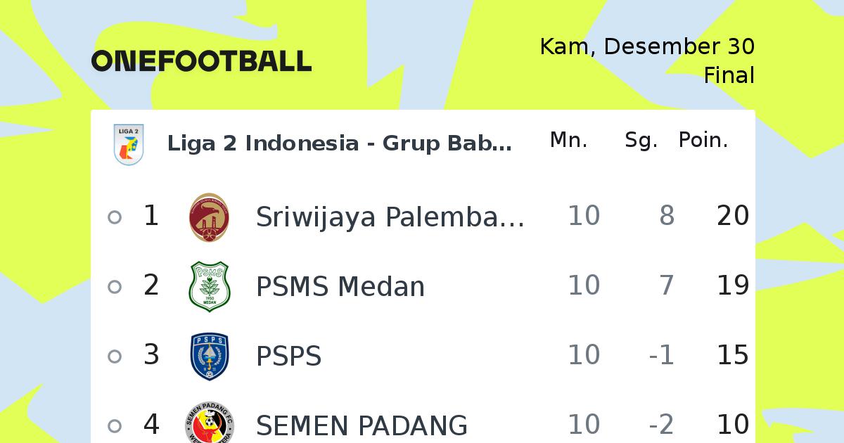 Kelasmen liga 2 indonesia.com