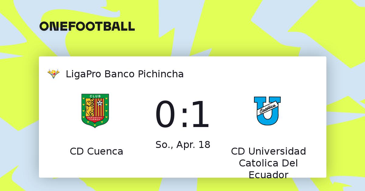 Cd Cuenca Cd Universidad Catolica Del Ecuador 0 1 Ligapro Banco Pichincha 18 04 21 Onefootball