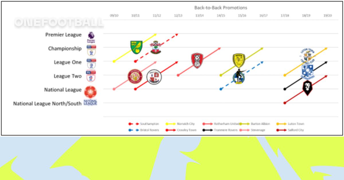 How Difficult Is It To Climb Through The English Football League System ...