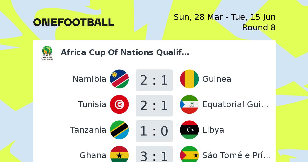 African Nations Cup Qualifiers Results 2025