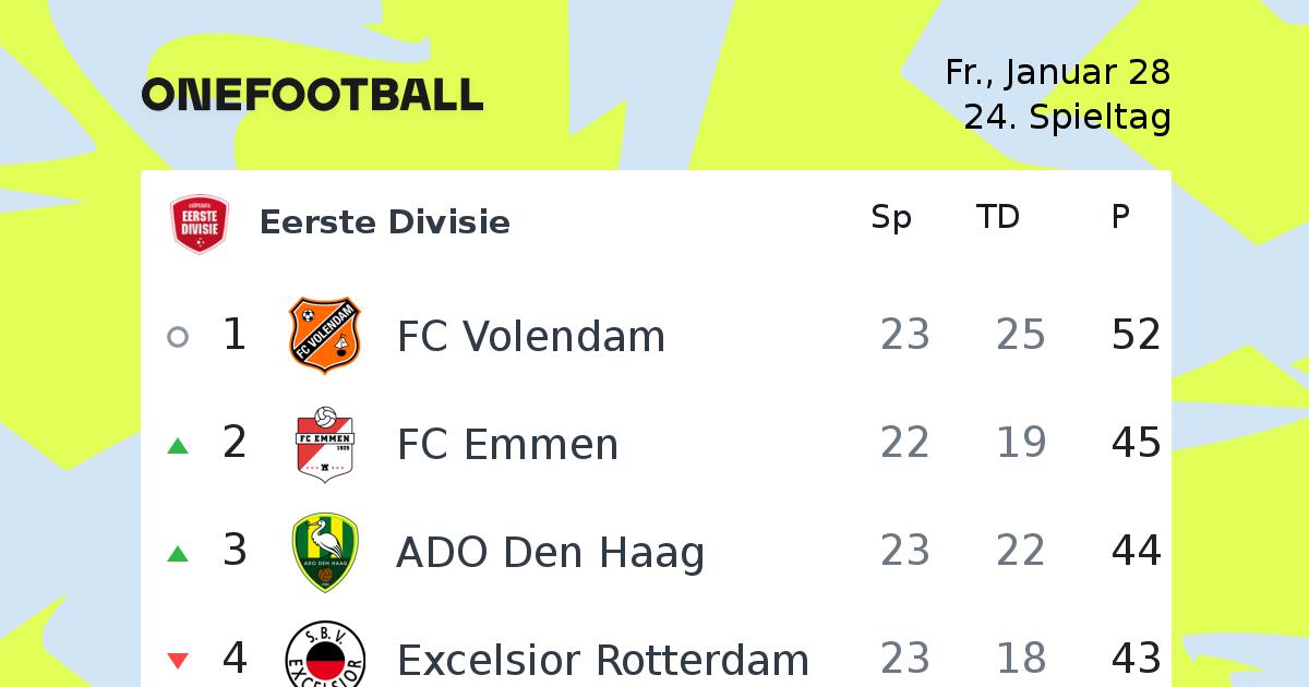 Fußball Eerste Divisie | Eerste Divisie News | OneFootball
