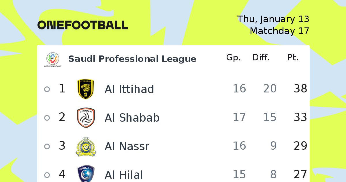 Saudi Professional League football Saudi Professional League news