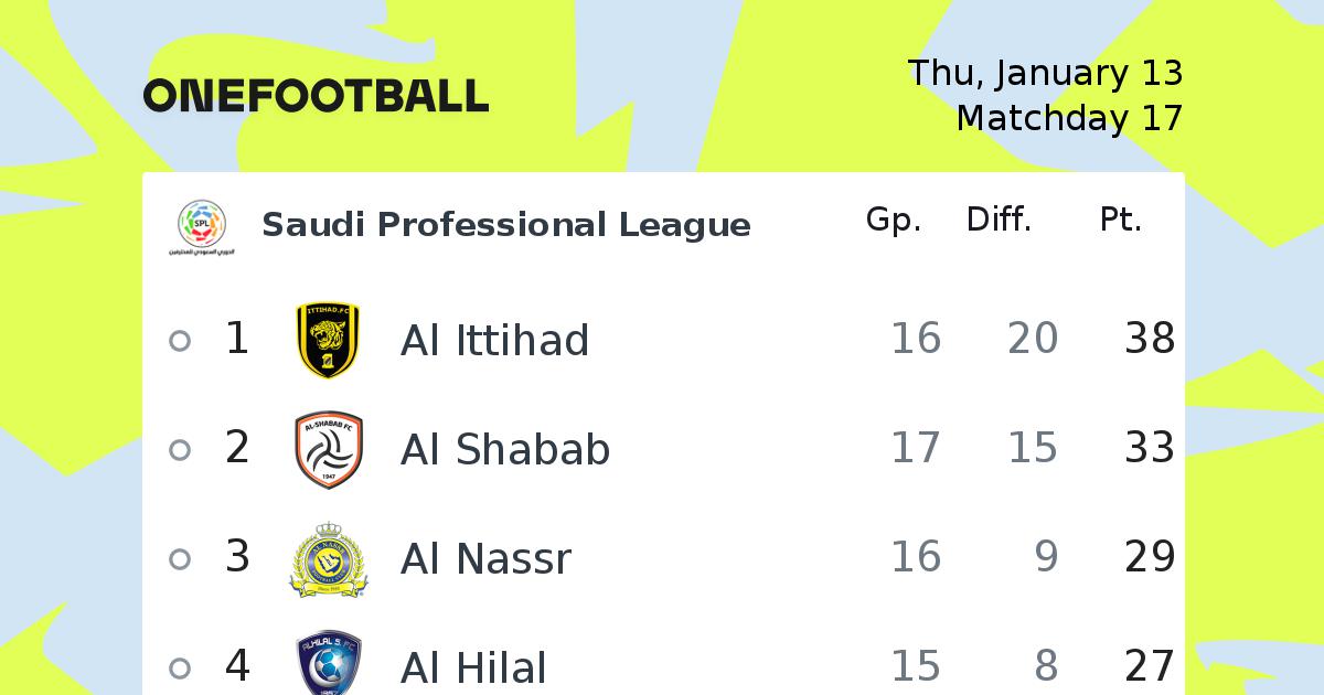 Saudi Professional League football | Saudi Professional League news ...