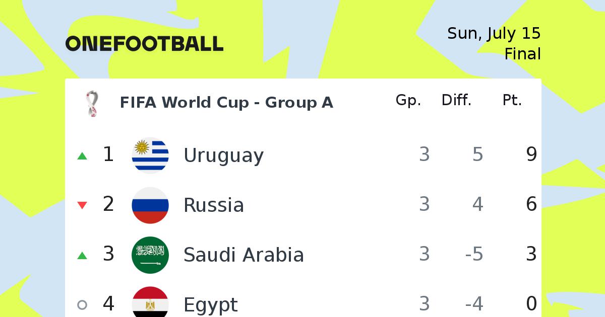 Fifa World Cup Table Onefootball