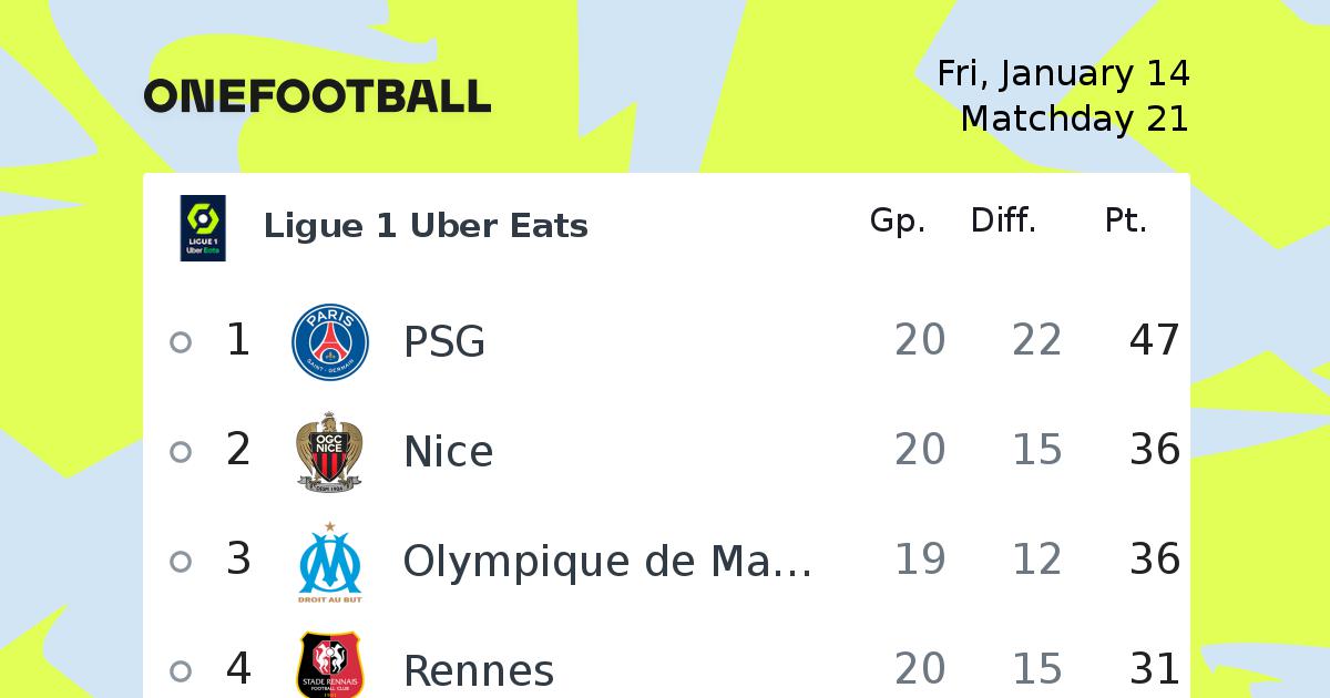 Ligue 1 Uber Eats football Ligue 1 Uber Eats news OneFootball
