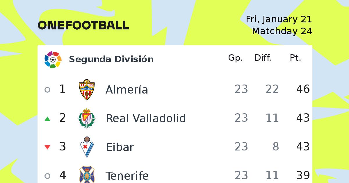 Segunda División football  Segunda División news  OneFootball