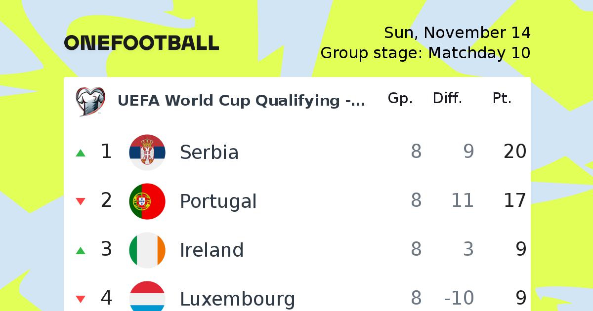 world cup football qualifying groups