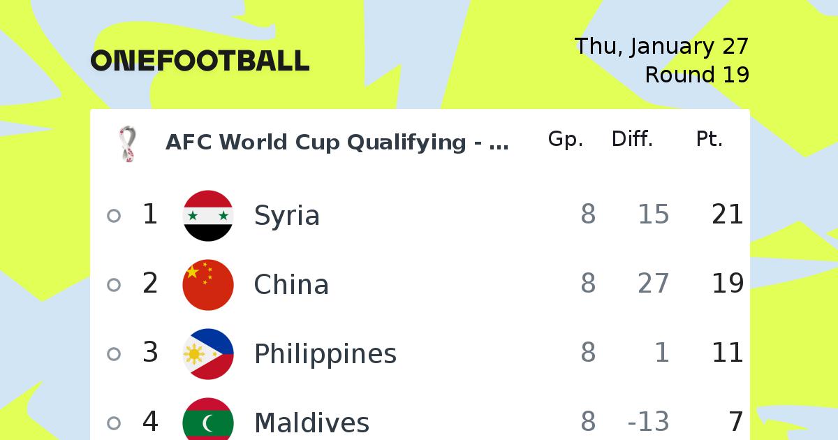 afc world cup qualifying third round