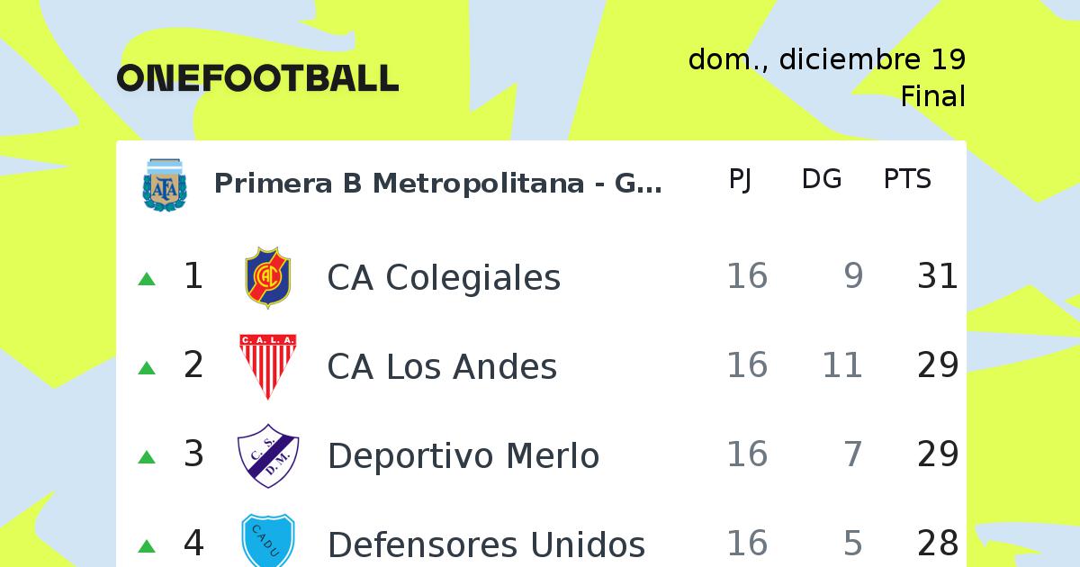 Primera B Metropolitana | OneFootball