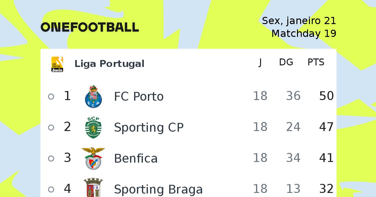 Tabela Liga Portuguesa